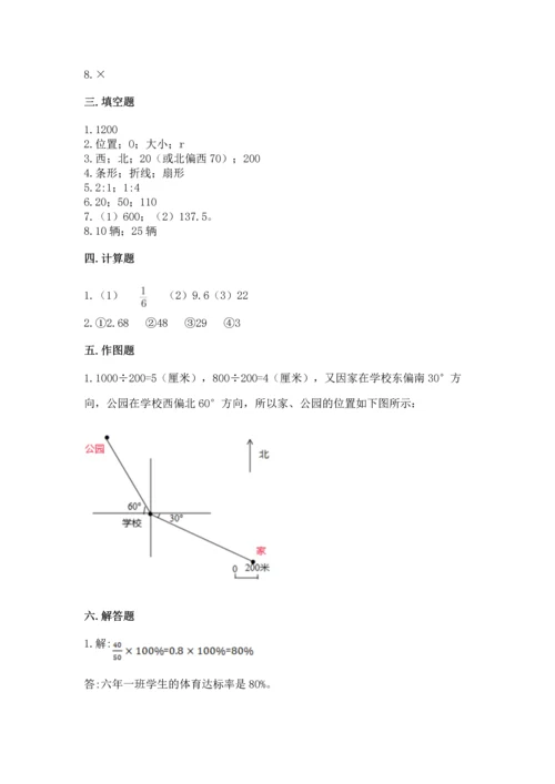 人教版六年级上册数学期末测试卷及参考答案【新】.docx