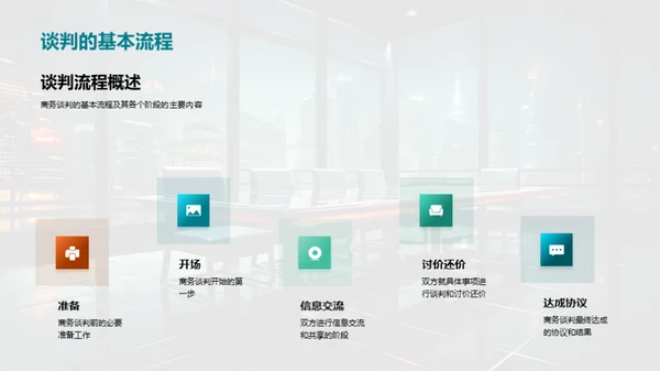 商务谈判全方位解析
