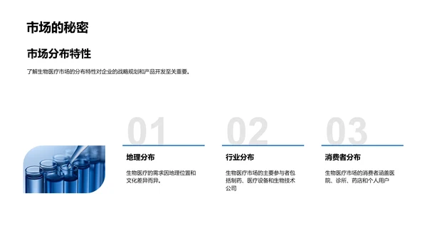 生物医疗市场解析PPT模板