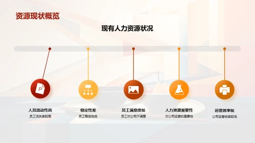 优化人力资源策略