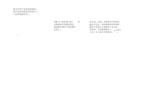 食品XX企业产品研发流程纲要纲要