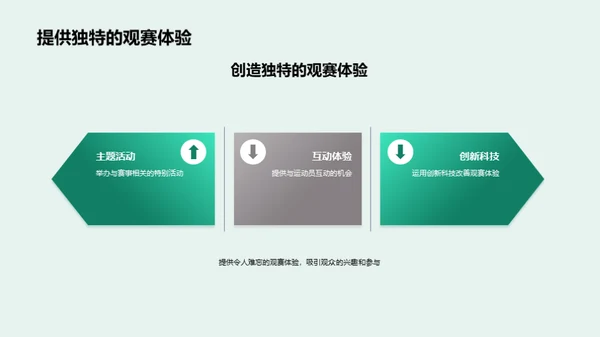 赛事营销全攻略