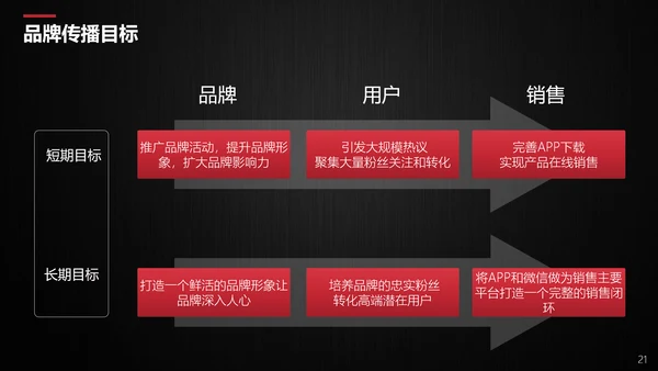公司品牌营销传播方案PPT模板