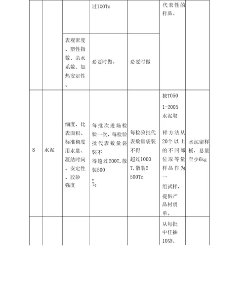 试验检测频率