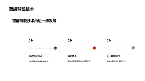 汽车零部件：未来大势洞察