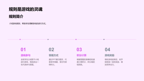 互动教学报告PPT模板