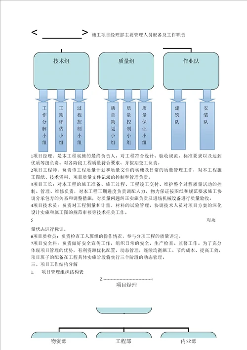 建设工程信息管理课程设计报告