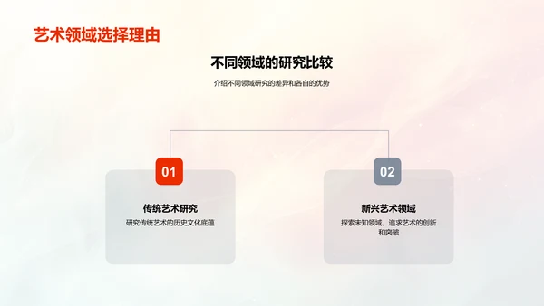 艺术研究新领域分析PPT模板