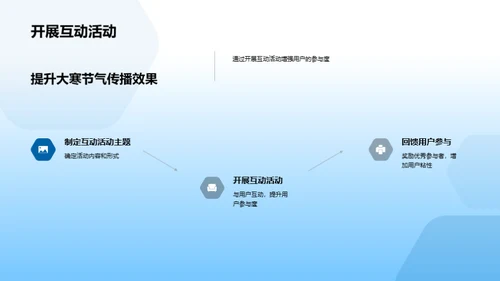 大寒新媒体传播新视野