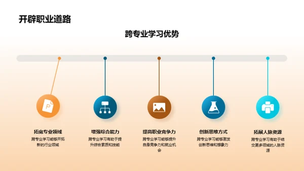 掌握跨专业学习