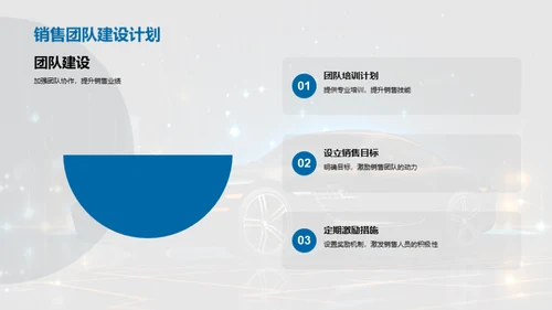 汽车销售年度回顾