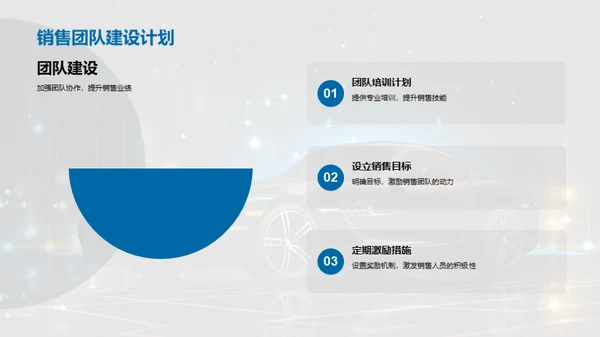 汽车销售年度回顾