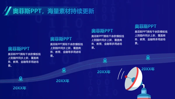 科技风蓝色毕业论文答辩PPT