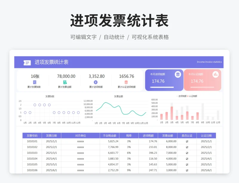 进项发票统计表
