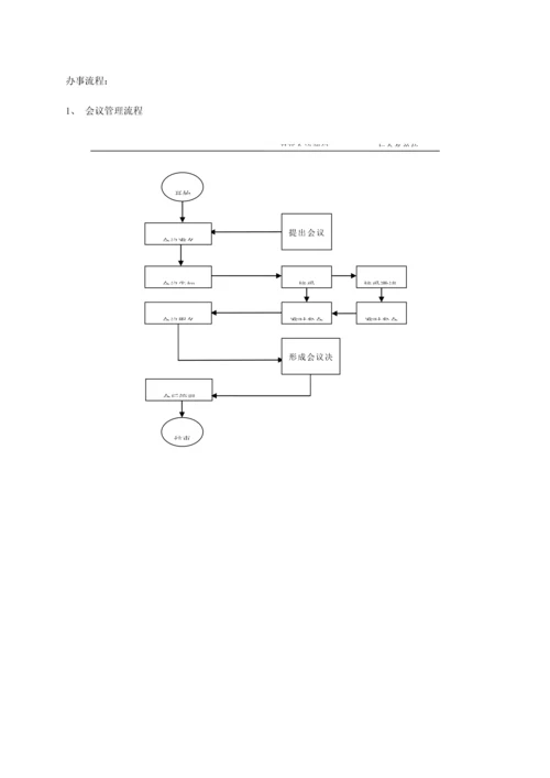 行政相关规章制度.docx