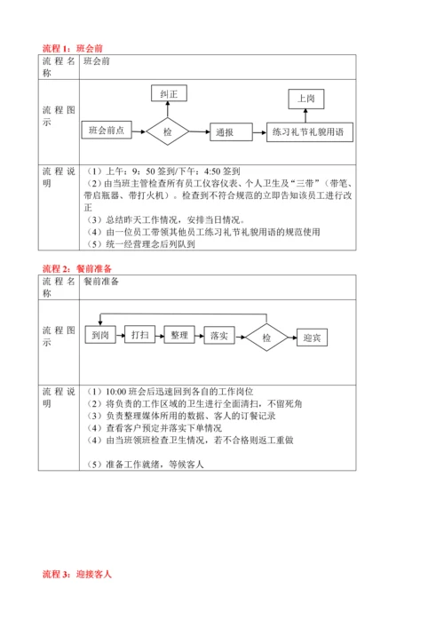 某氏餐厅餐饮营运管理手册.docx