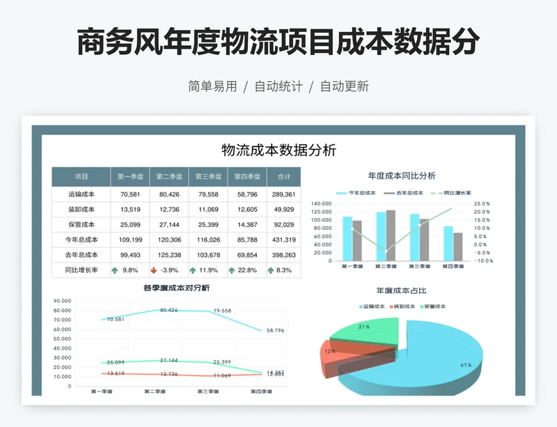 商务风年度物流项目成本数据分析