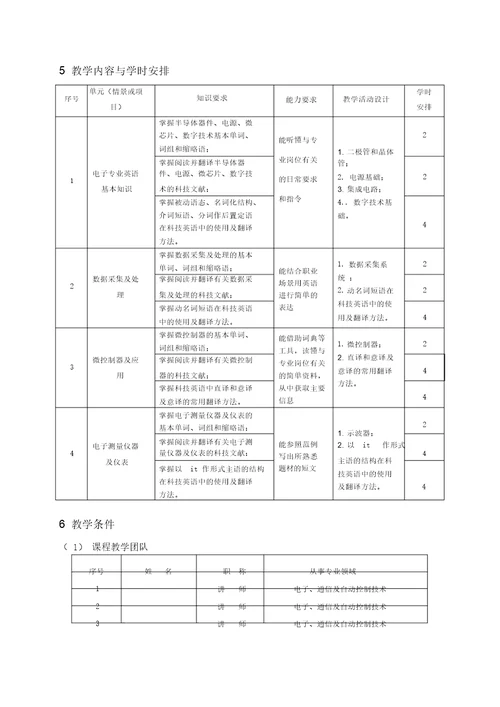 专业英语课程标准