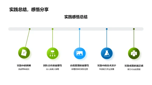 农学实践之路