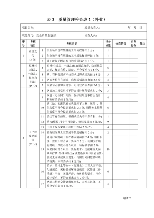 工程项目标准化管理手册检查用表检表30个.docx