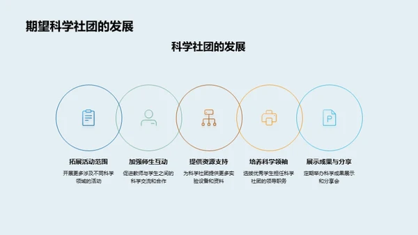 科学社团的探索与启示