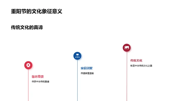 重阳节营销实战解析