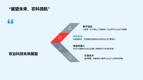 农业发展与科技解析