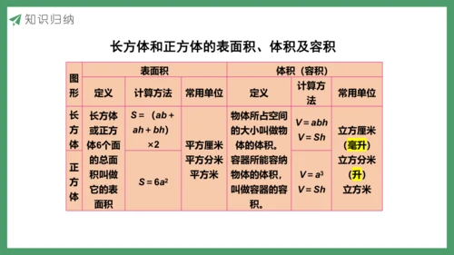 新人教版数学五年级下册3.14  整理和复习课件