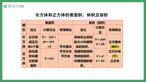 新人教版数学五年级下册3.14  整理和复习课件