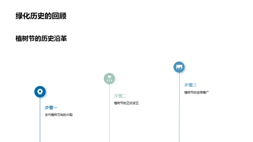 植树节与企业社会责任
