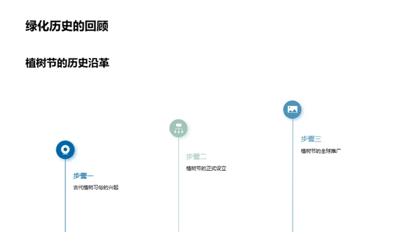 植树节与企业社会责任