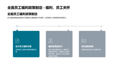 人力资源述职报告PPT模板