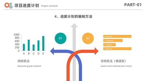 简约风项目进度管理数据分析项目计划控制报告PPT项目管理