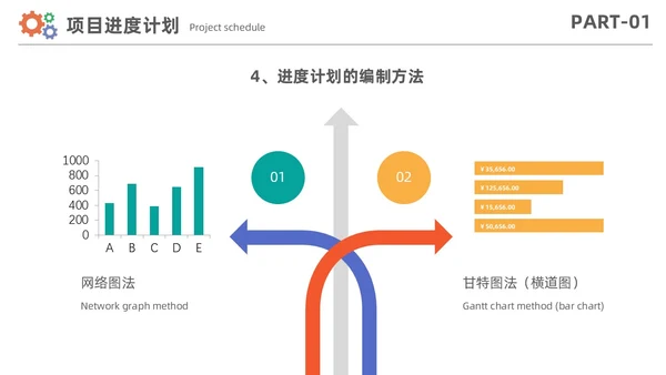 简约风项目进度管理数据分析项目计划控制报告PPT项目管理