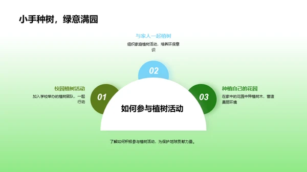 绿色行动：植树节