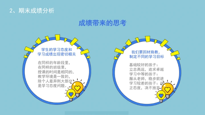 小学六年级期末家长会期末考试总结分析PPT模版