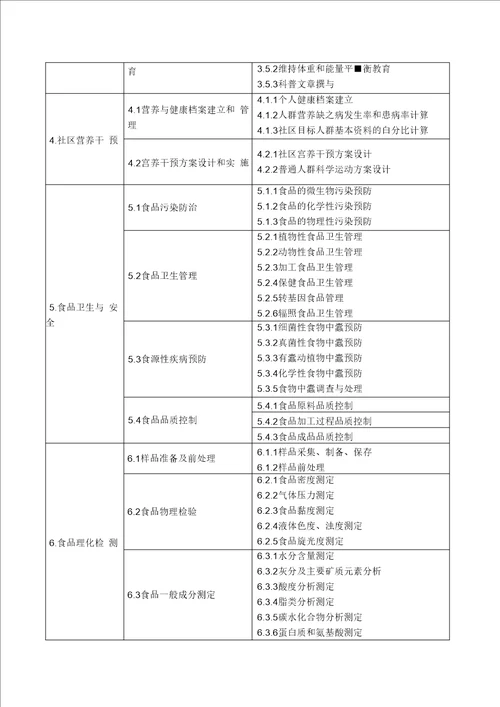 级烹饪工艺与营养专业营养与安全方向人才培养方案