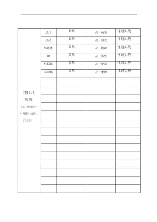学习习惯养成课题申报表