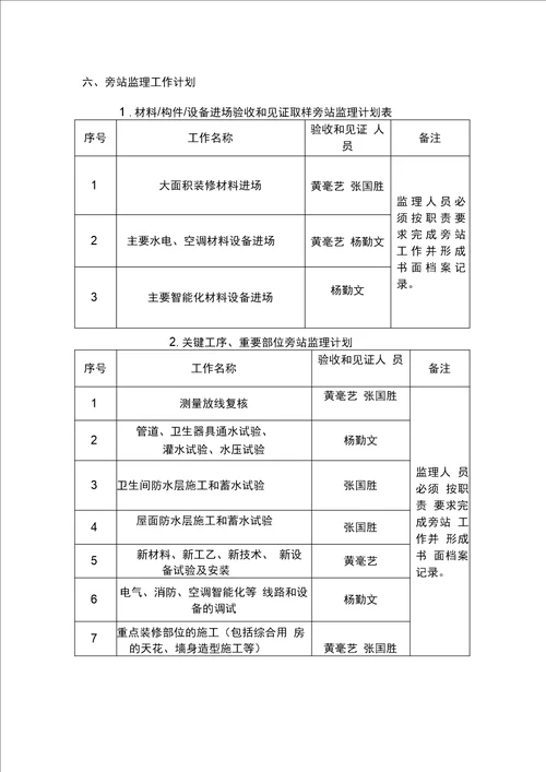 旁站监理方案参考