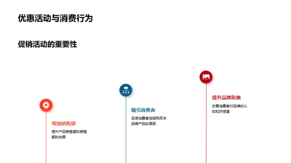 春节营销全攻略