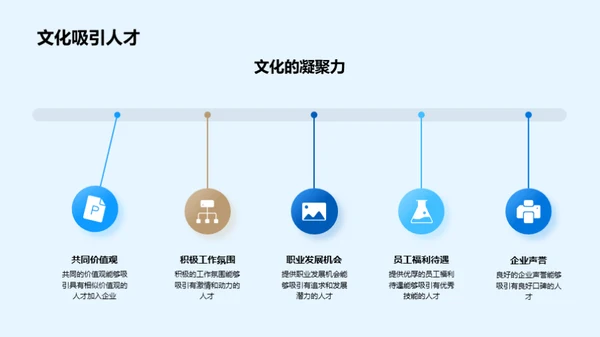 企业文化的力量