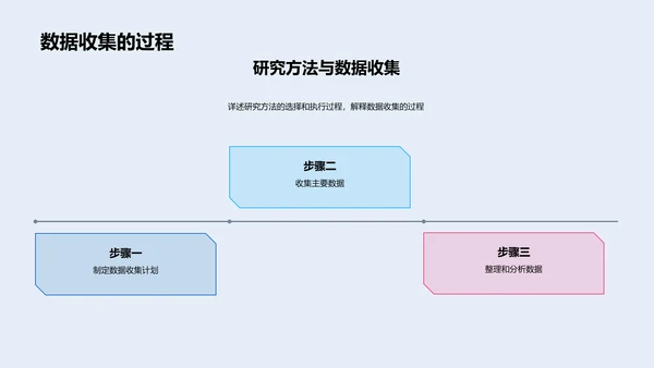 博士论文答辩攻略