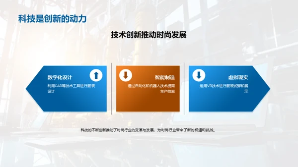 科技引领时尚创新