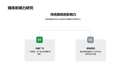 绿色传播：公益活动之路