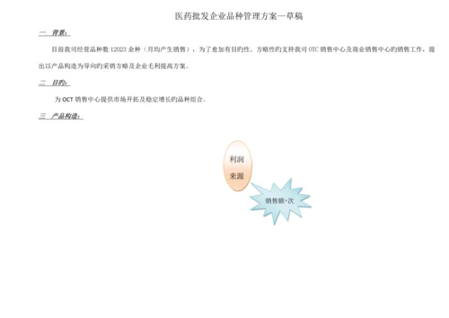 医药批发企业品种管理方案.docx