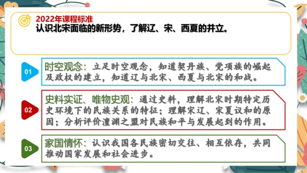 第7课 辽、西夏与北宋并立（课件）