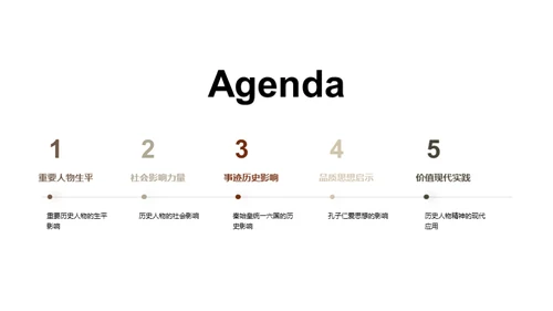 历史人物的影响力