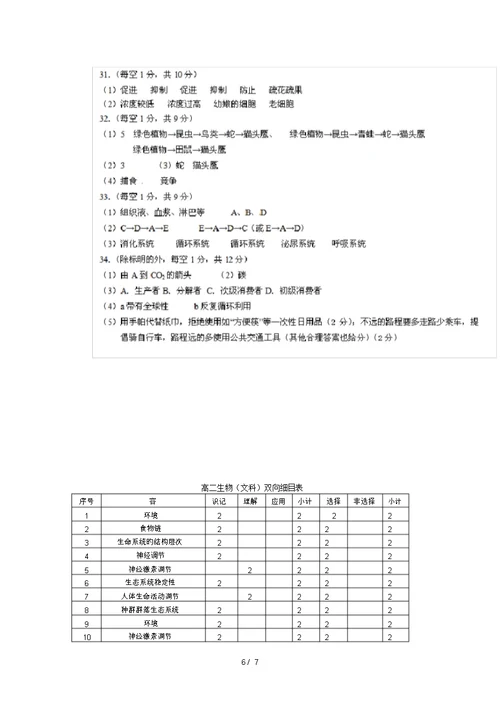 山西忻州一中18 19学度高二上年末联考 生物(文)