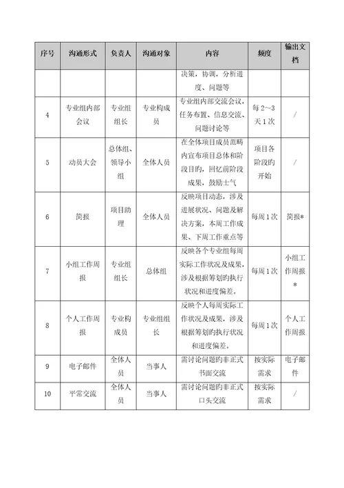 IT专项项目实施与管理专题方案投优秀标书