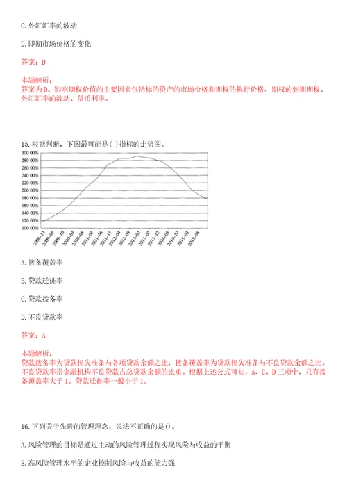 2022中国农业银行研发中心秋季校园招聘考试冲刺押密3卷合1答案详解